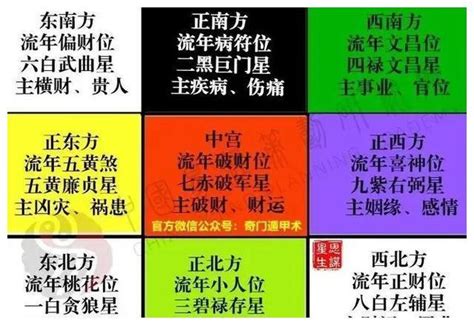 一白二黑 三碧 四绿|九宫飞星图